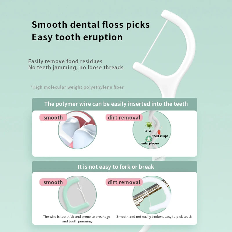 50/500pcs Dental Floss Minty Toothpicks
